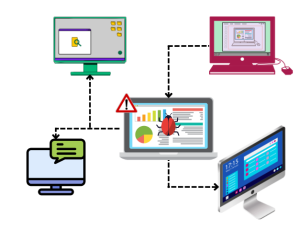 Imagen de Botnet